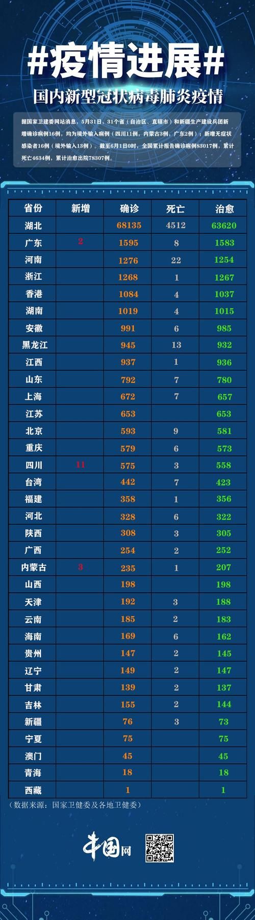 31省区市新增11例本土确诊，金东区疫情最新消息