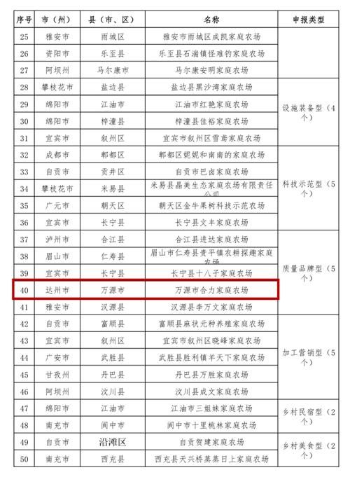百科快讯 第172页