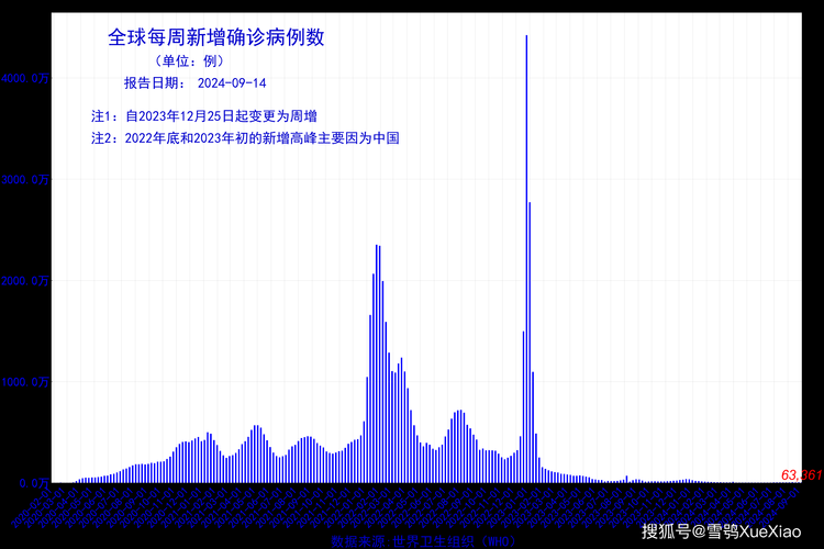 2022年11月25日会泽县新增确诊病例情况_16653