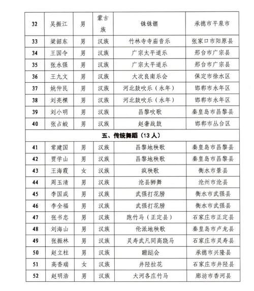 【31省新增本土11例(31省新增本土确诊13例)_3107】