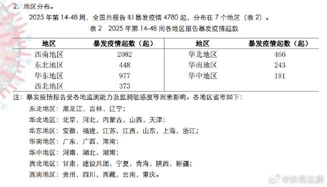 【31省区市新增12例本土确诊，阿图什市疫情最新消息_39261】