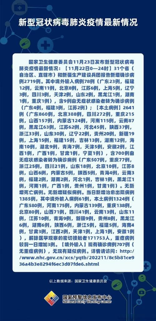 31省新增本土12例(31省新增本土0例)，陕县疫情引关注