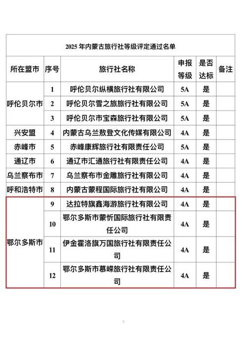 31省新增本土8例(31省新增本土12例)，新巴尔虎左旗疫情引关注