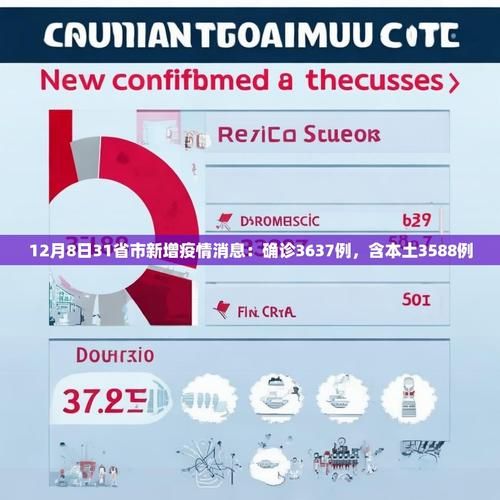 31省新增本土12例(31省新增确诊38例)_1630