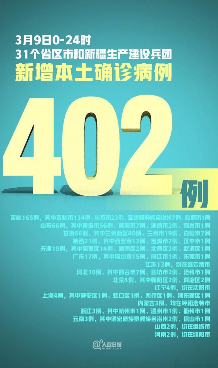 2022年3月9日文登新增确诊病例情况