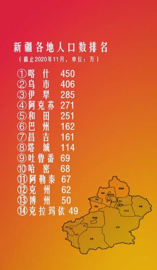 31省区市新增12例本土确诊, 塔什库尔干疫情最新消息_71910
