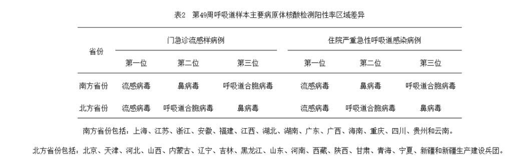 鞍山市市辖区新增1例无症状感染者  鞍山市市辖区疫情防控最新通报_98853