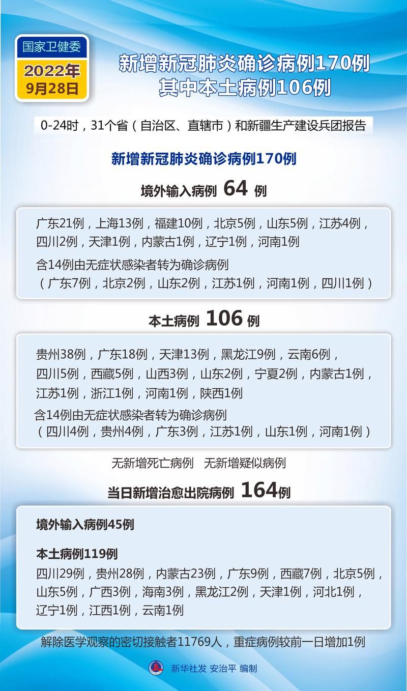 【31省新增本土12例(31省新增本土9例)，石门疫情引关注_39304】