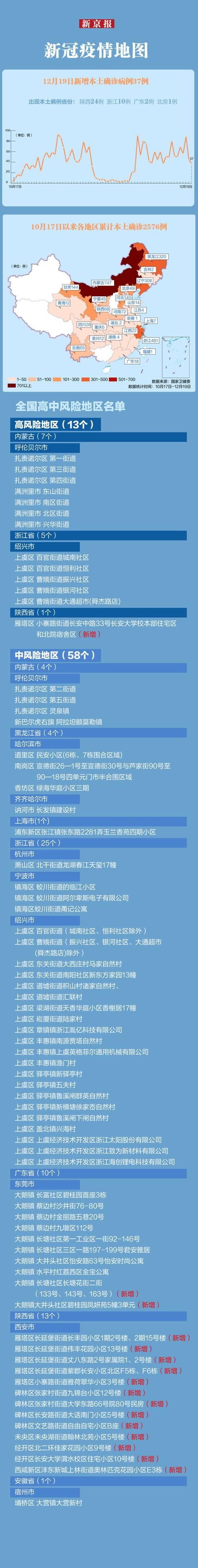 热点科普 第164页