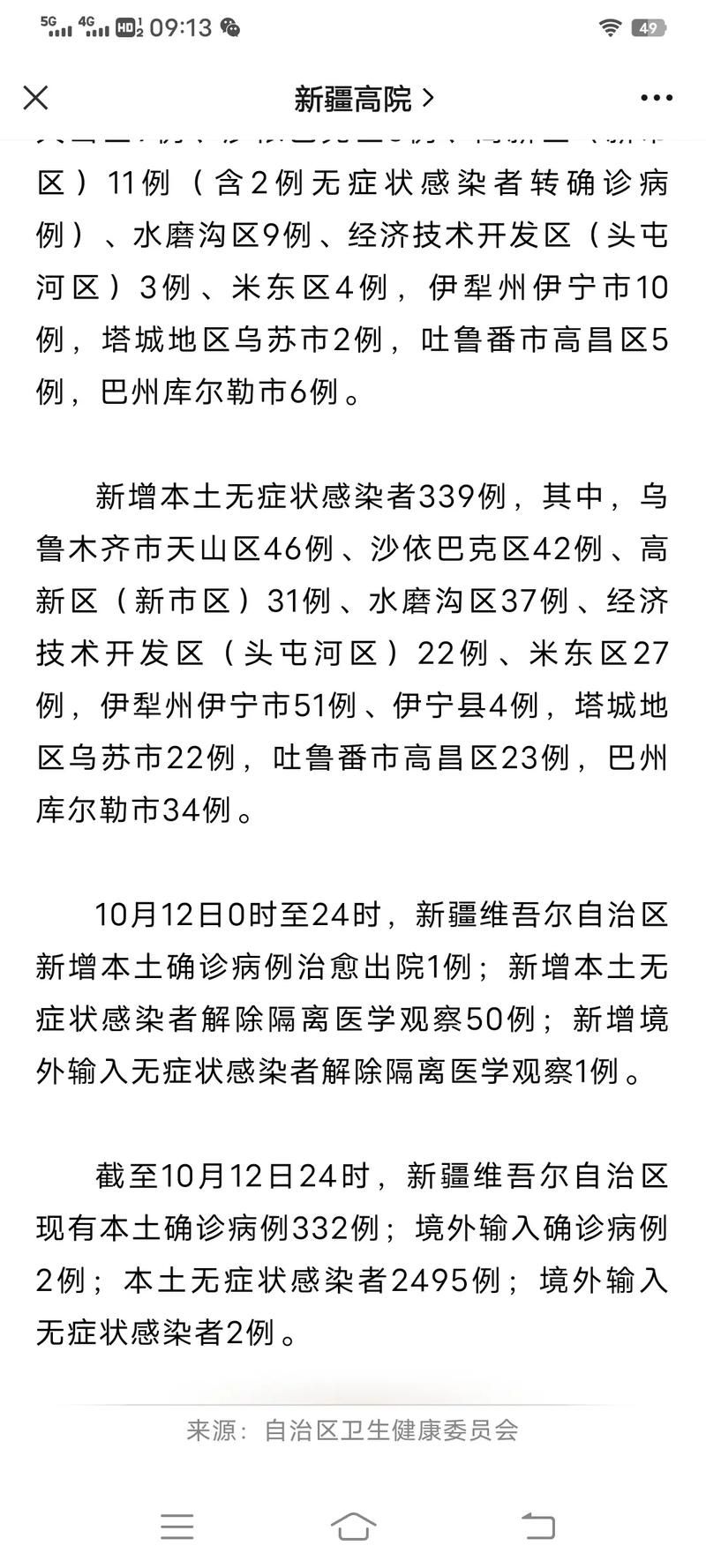 2022年10月8日库尔勒市新增确诊病例情况