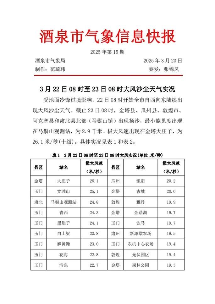 2022年7月12日酒泉市市辖区新增确诊病例情况