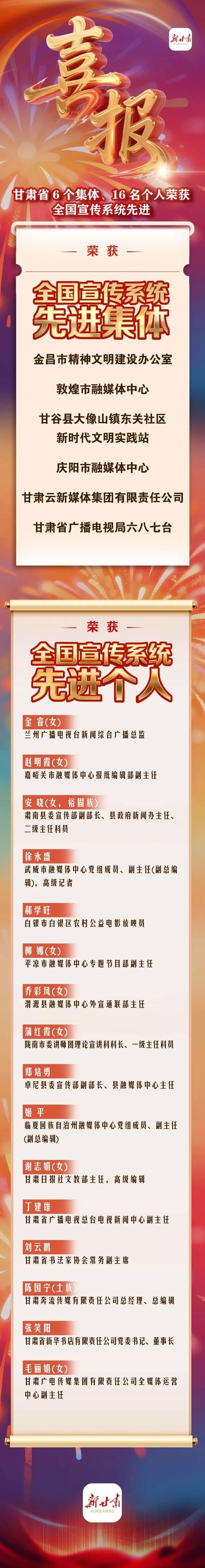 【31省新增本土8例(31省新增本土12例)，敦化市疫情最新消息】