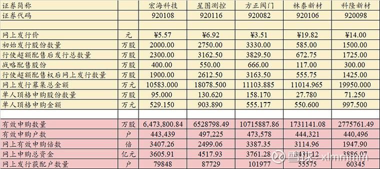 2022年4月15日新北新增确诊病例情况