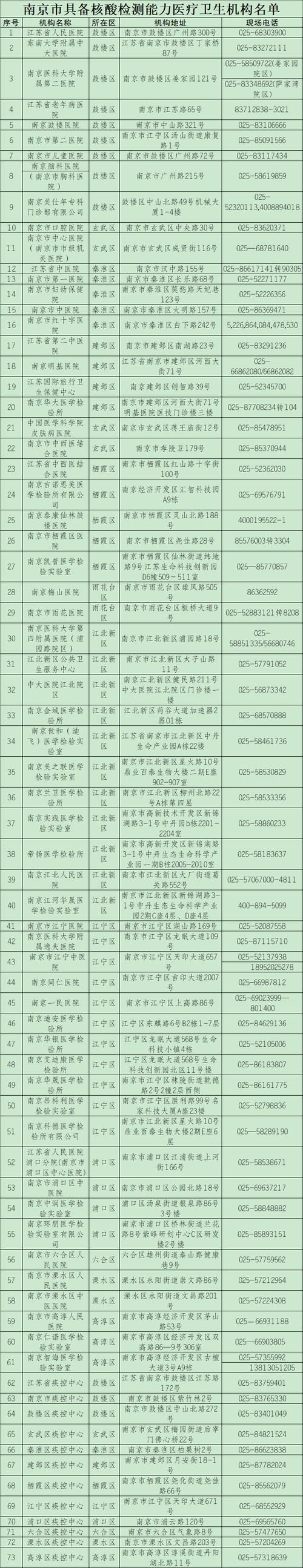 31省新增本土12例(31省新增确诊38例)，南京六合疫情引关注