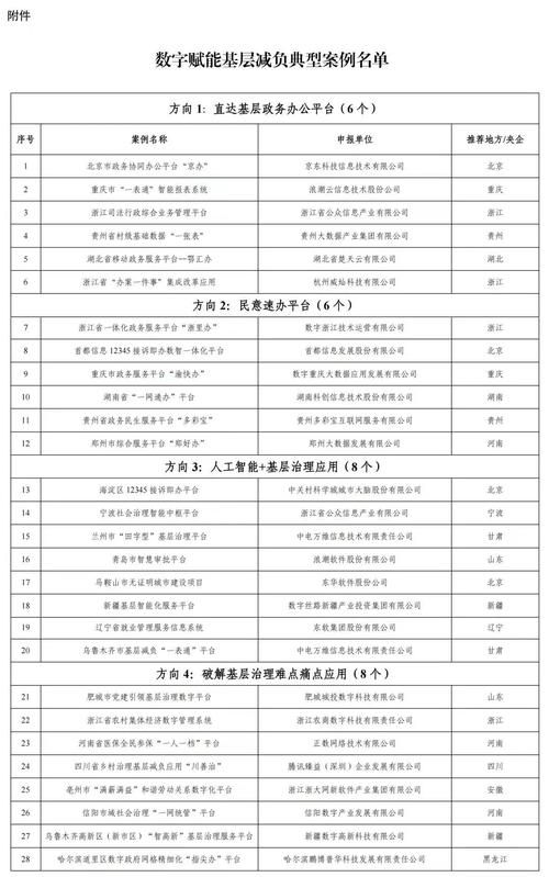 热点科普 第162页