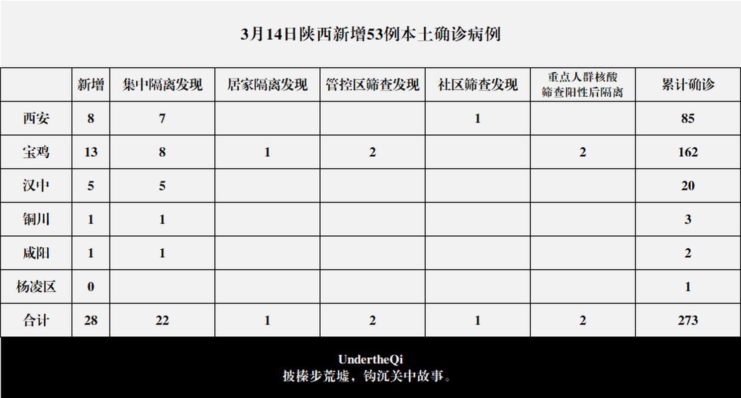 科普快讯 第163页
