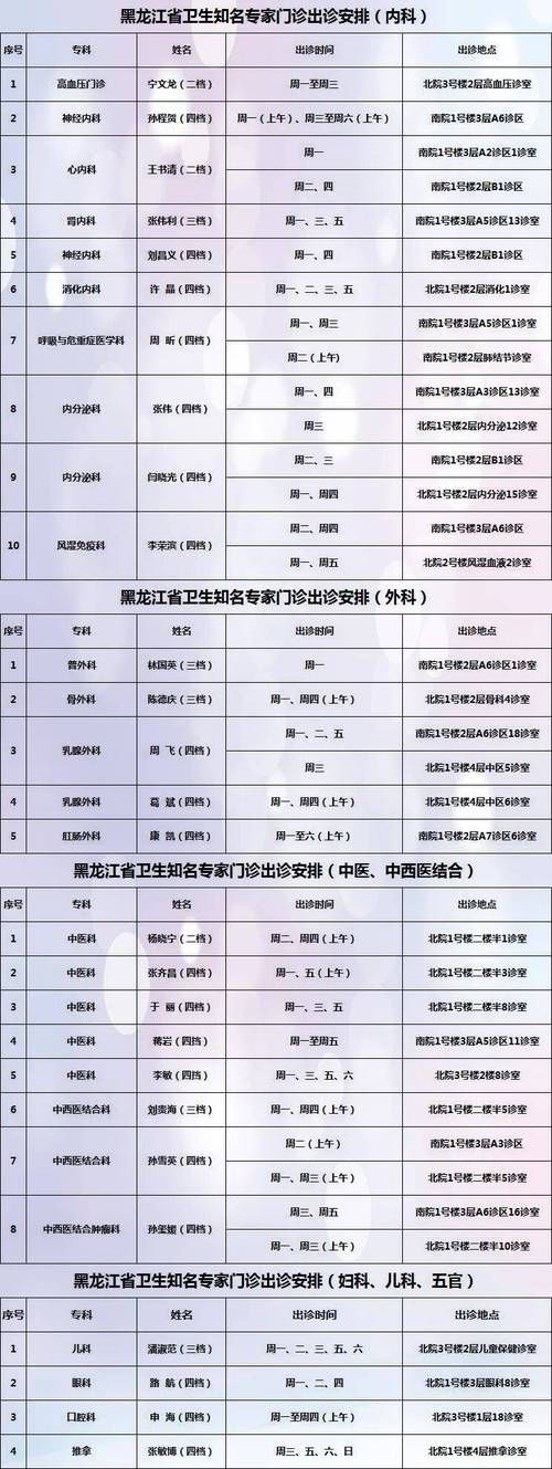 2022年8月31日惠来县新增确诊病例情况_53733