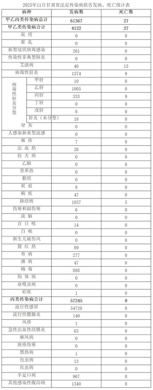 31省新增本土12例(31省新增确诊41例)_7691