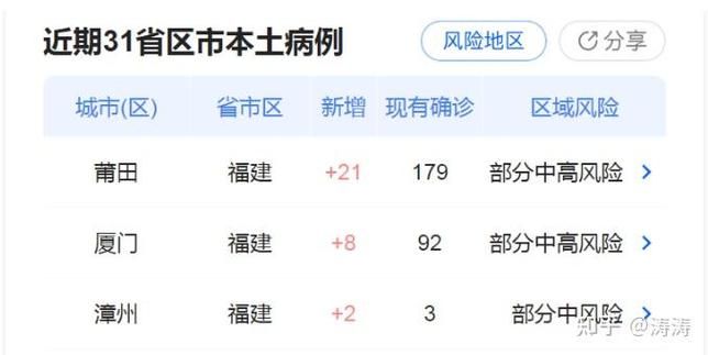 百科快讯 第153页