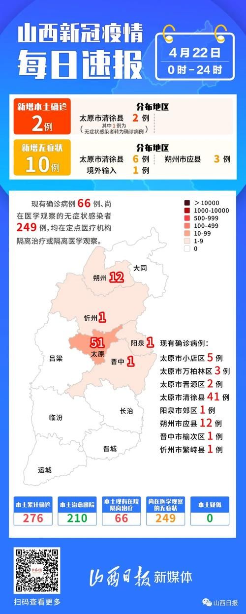 2022年4月17日山西阳泉新增确诊病例情况