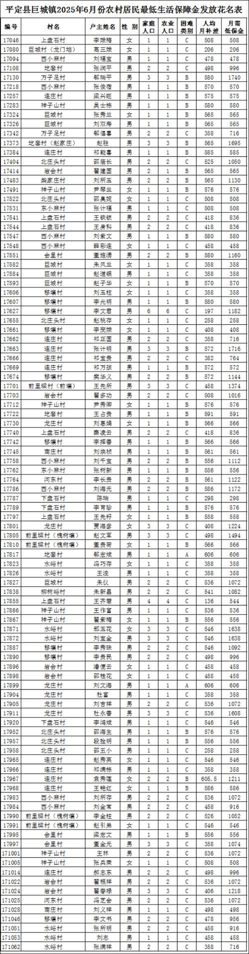 平定新增1例无症状感染者  平定县疫情防控最新通报_28892