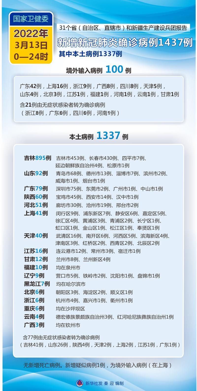 热点资讯 第153页