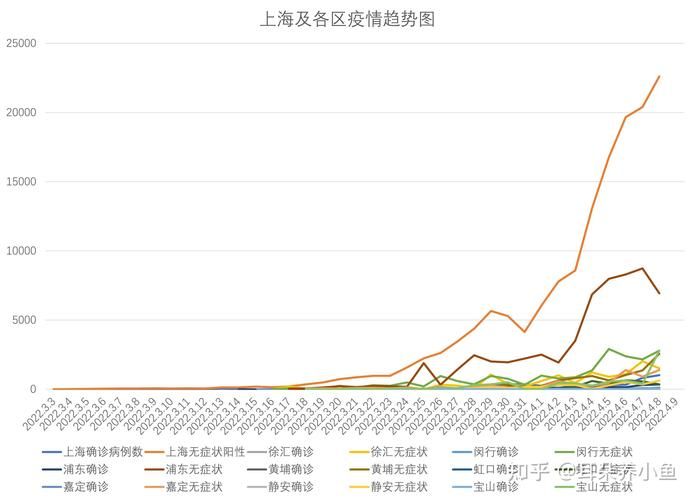 31省新增本土12例(31省新增本土9例)，[上海郊区]疫情引关注