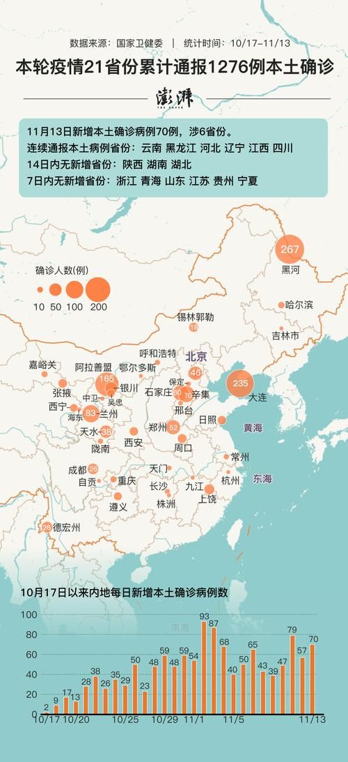 【31省区市新增12例本土确诊，大连疫情最新消息_83035】