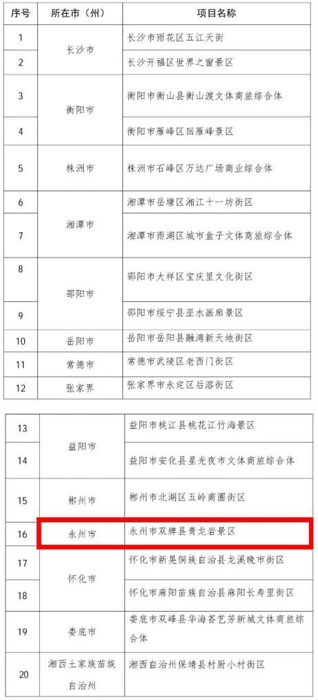 31省区市新增13例本土确诊,永州疫情最新消息