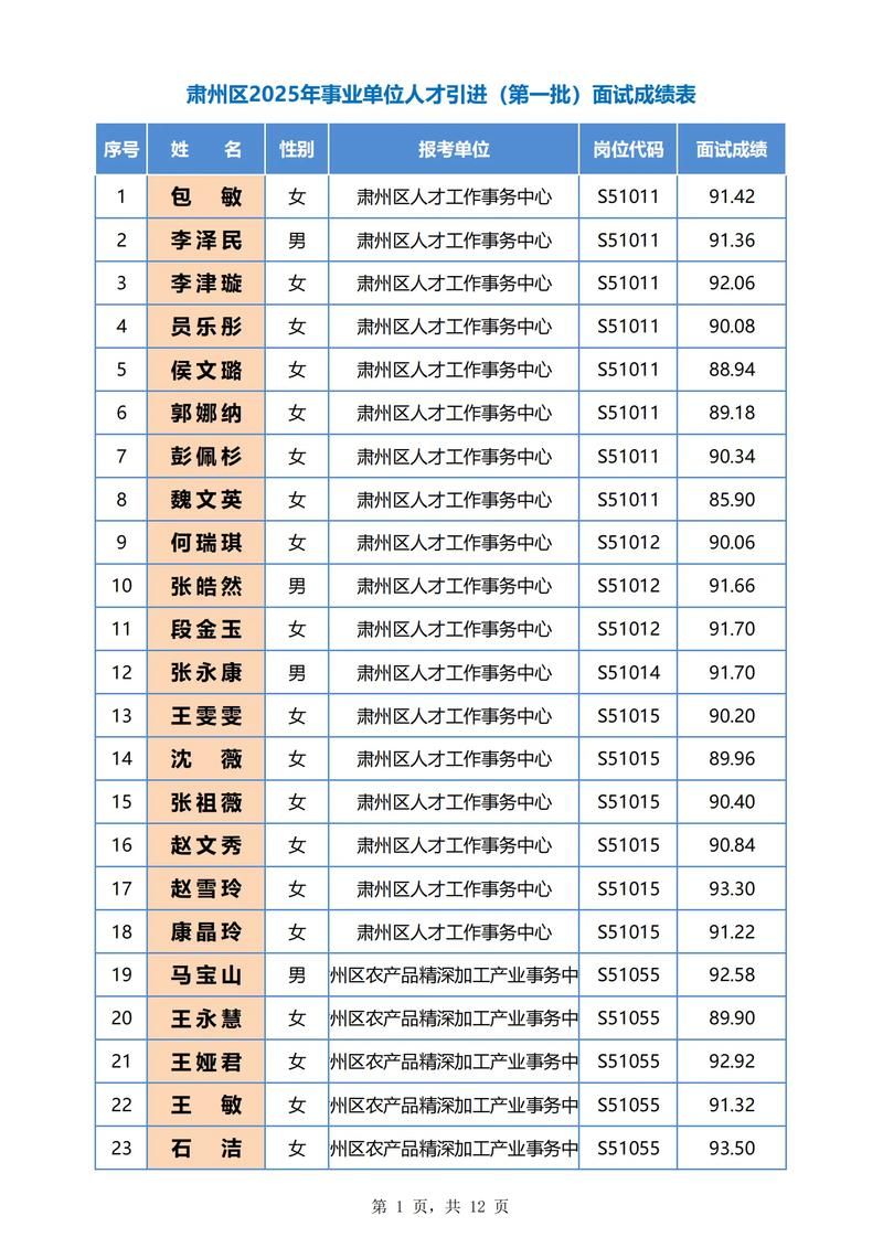2022年7月15日肃州区新增确诊病例情况_86969