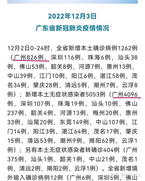 31省新增本土12例(31省新增本土0例)，荷塘区疫情引关注