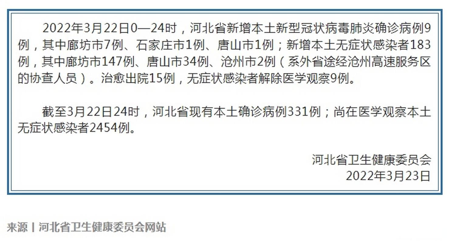 2022年3月15日四平新增确诊病例情况
