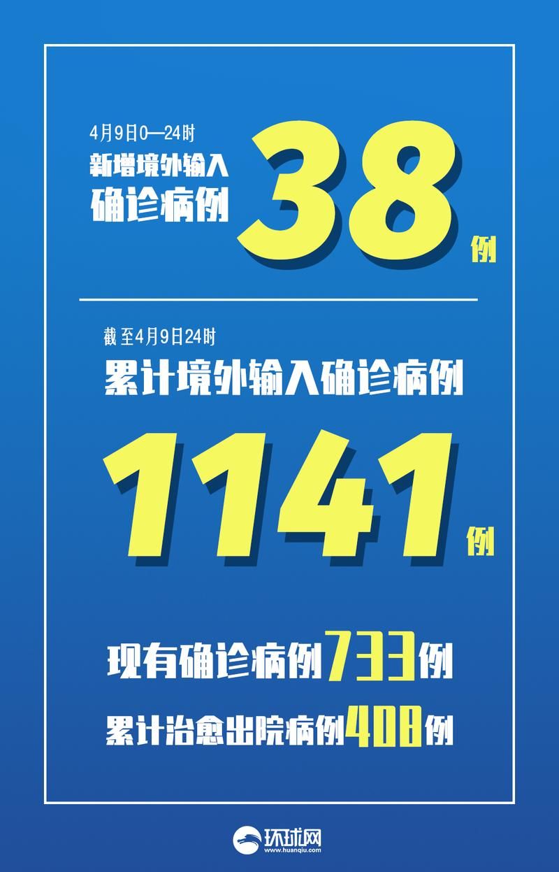 31省新增本土12例(31省新增确诊38例)，江孜县突发疫情引关注