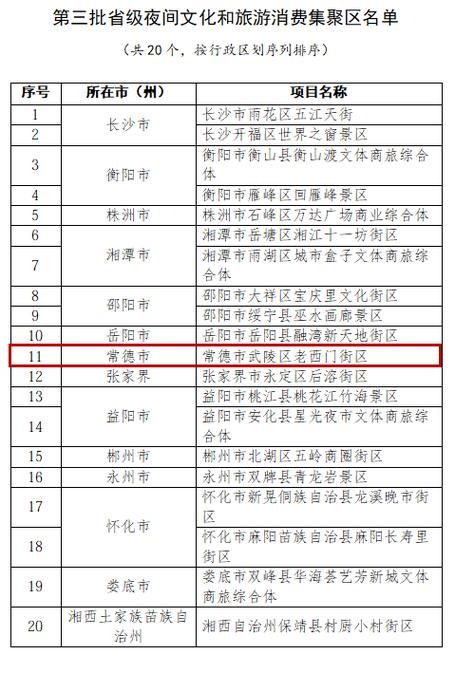 31省区市新增12例本土确诊, 常德疫情最新消息_47999