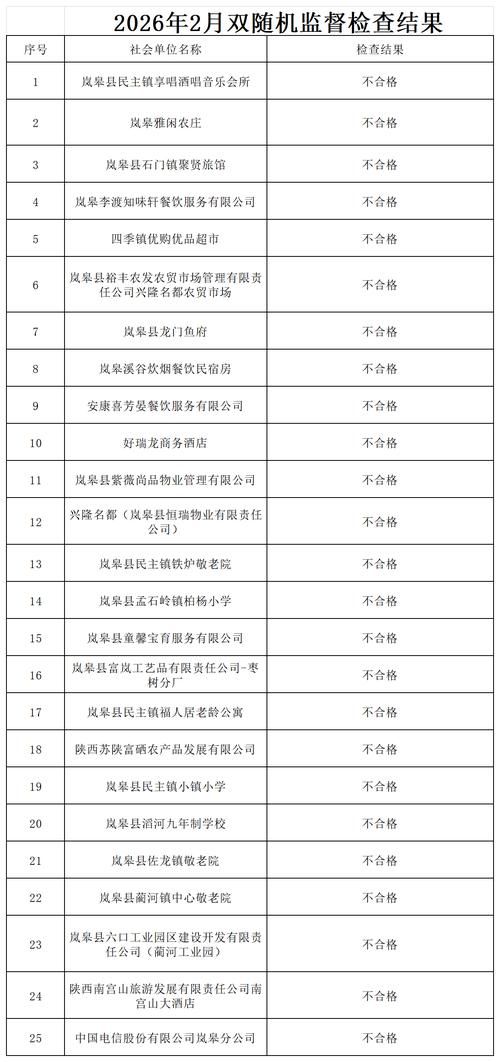 岚皋新增1例无症状感染者  岚皋县疫情防控最新通报_71976