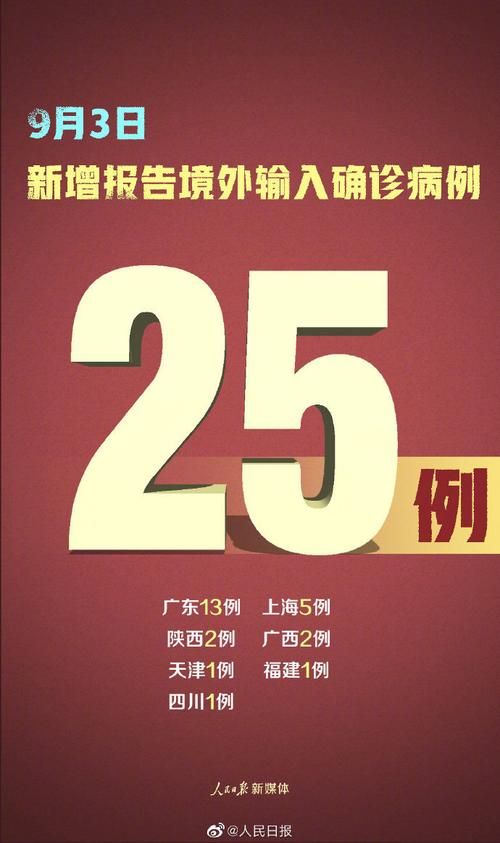 31省新增本土12例(31省新增确诊30例)