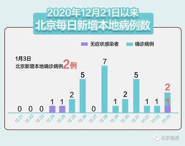 31省区市新增13例本土确诊，东兴市疫情最新消息
