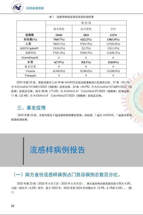 热点科普 第137页