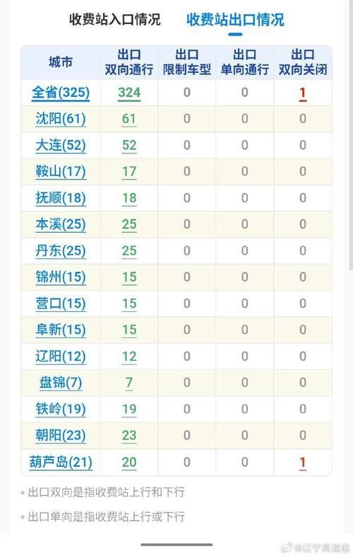 31省新增本土12例(31省新增本土9例)，长岛疫情引关注_59494
