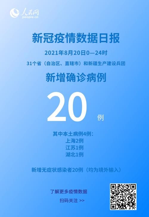 2022年8月20日渭南市新增确诊病例情况