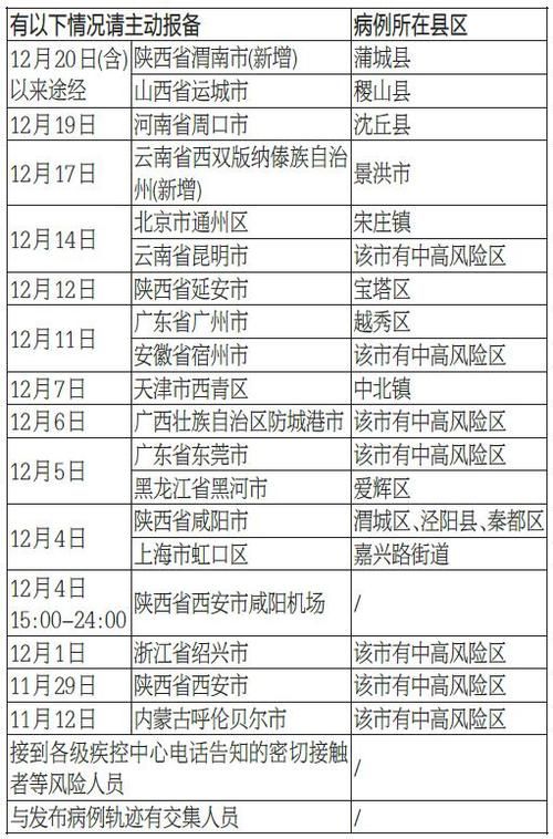31省新增本土12例(31省新增本土0例)，华安县疫情引关注