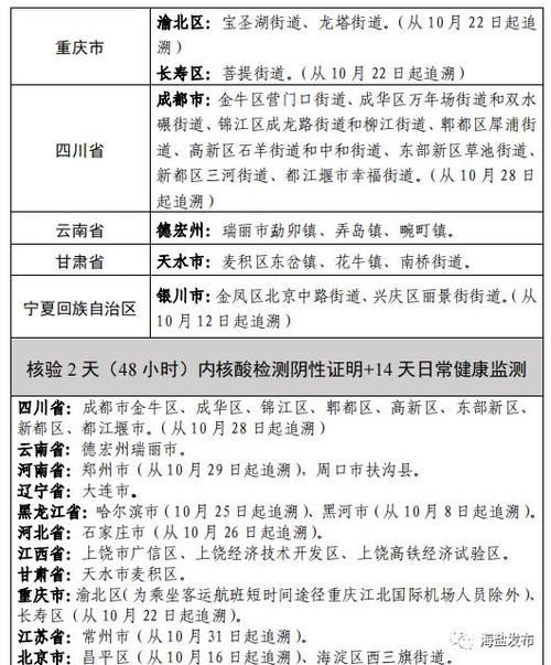 科普快讯 第140页