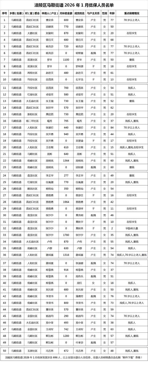 31省新增本土12例(31省新增本土9例)，陵水疫情引关注！