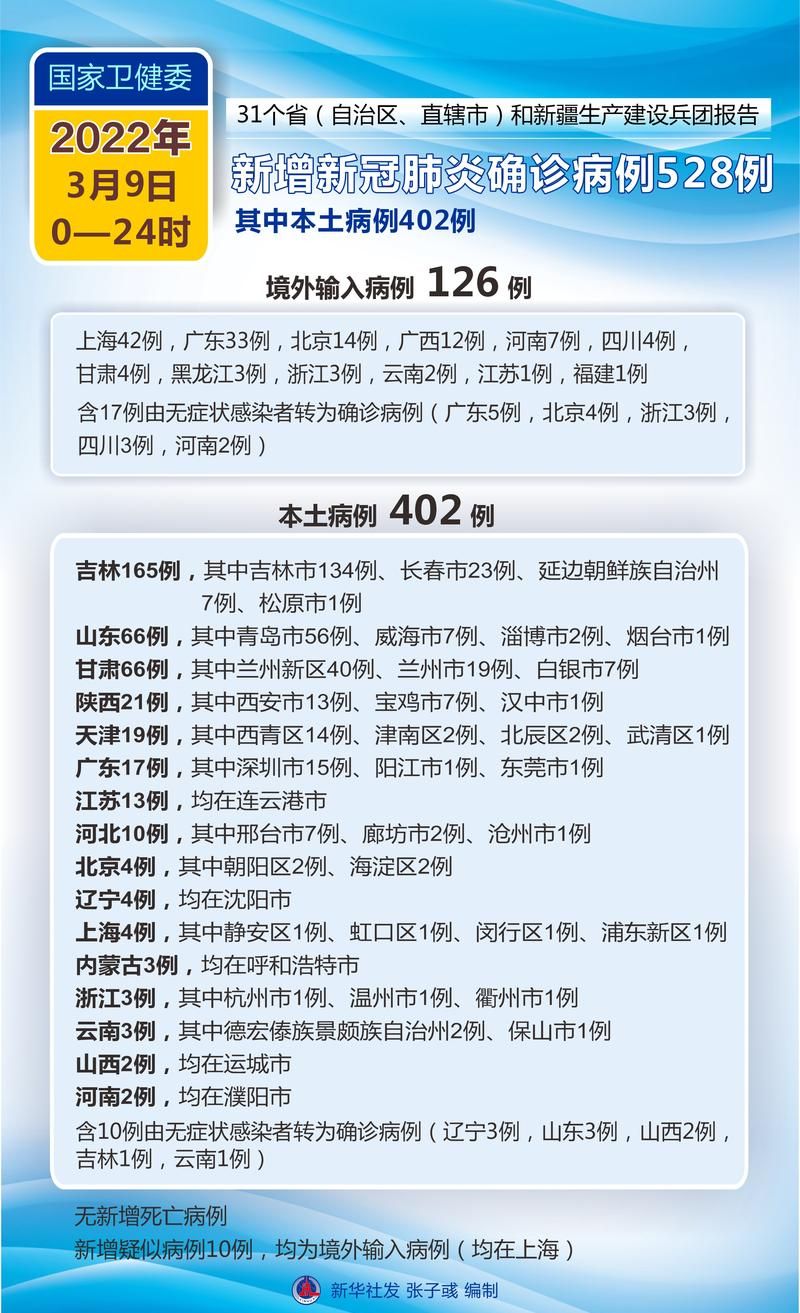 31省新增本土12例(渝北占12例), 疫情防线再聚焦