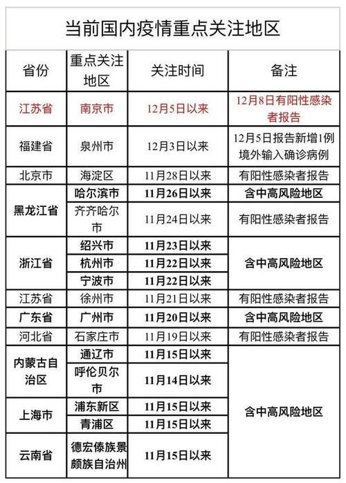 31省新增本土12例(31省新增本土9例)，鸡泽县疫情引关注