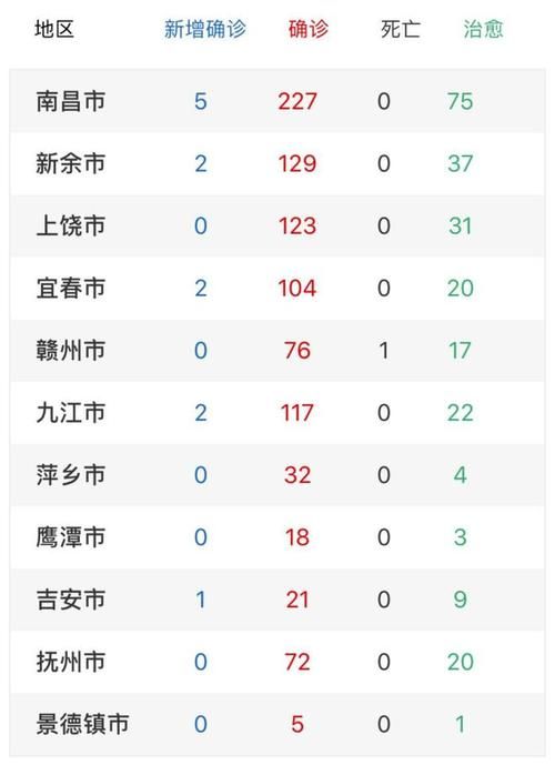 31省新增本土12例(31省新增本土8例)，景德镇疫情引关注！