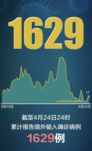 31省新增本土12例(嵩县独占)，境外输入压力不减！
