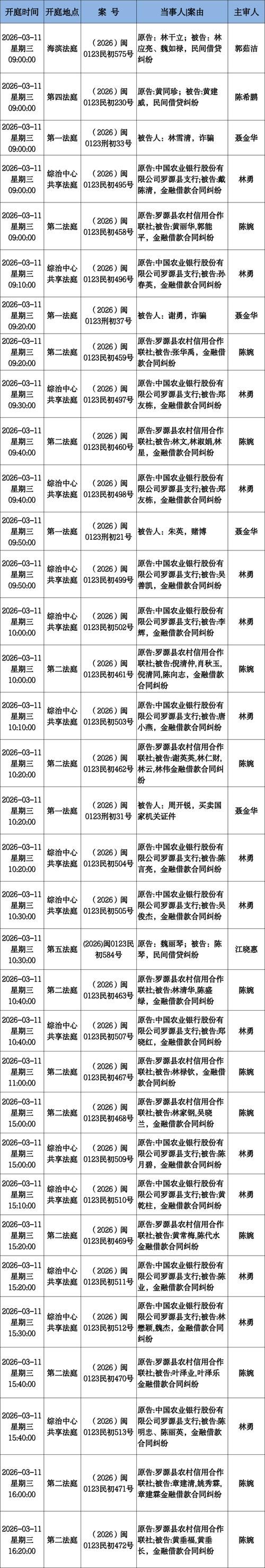 31省区市新增12例本土确诊, 罗源县疫情最新消息