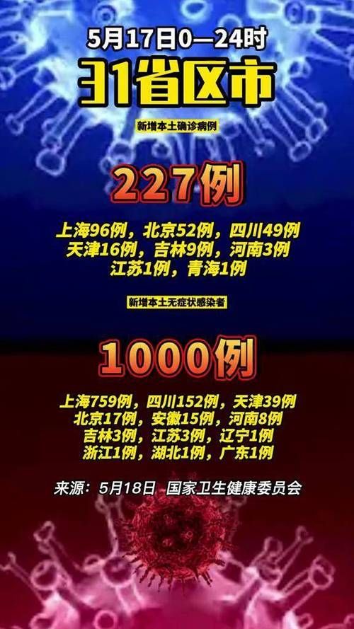 31省新增本土12例(31省新增确诊32例)，嘉兴疫情引关注