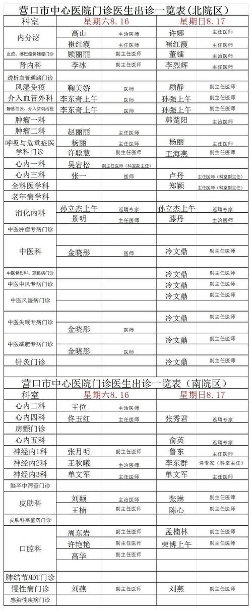 2022年5月19日营口市新增确诊病例情况_76011